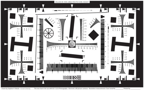 ISO-12233-Chart-Diagram_no_numbers