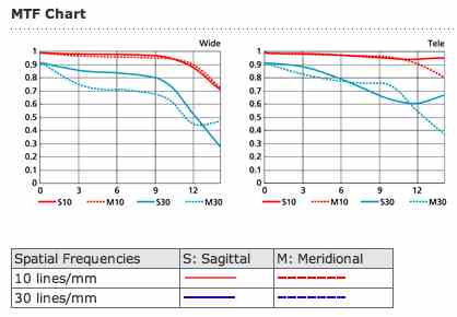 mtf chart grafico grafico MTF