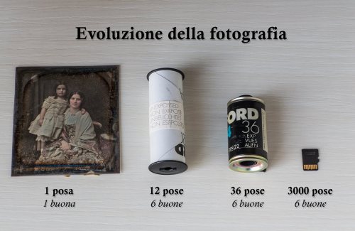 Evoluzione