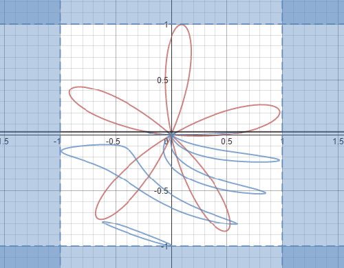 Propeller & Rolling Shutter simulator